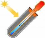 Вакуум-тръбен слънчев колектор, Heat-Pipe суха тръба  - 20 тръби