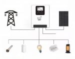 Соларна фотоволтаична система за загряване на битова топла вода с 4 kW контролер APIS и 2050 Wp панели